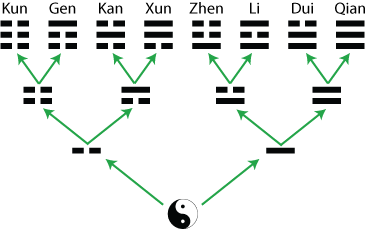 Trigrams in Generation Order